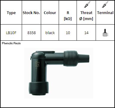 Süüteküünla kork LB10F